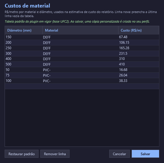 Editor de custos de material
